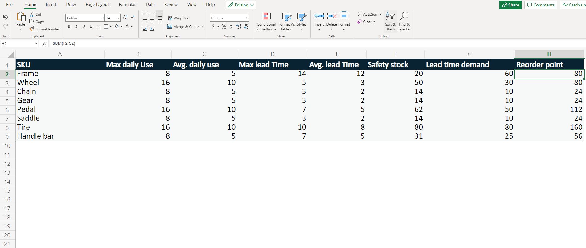 Reorder point formula Excel template 