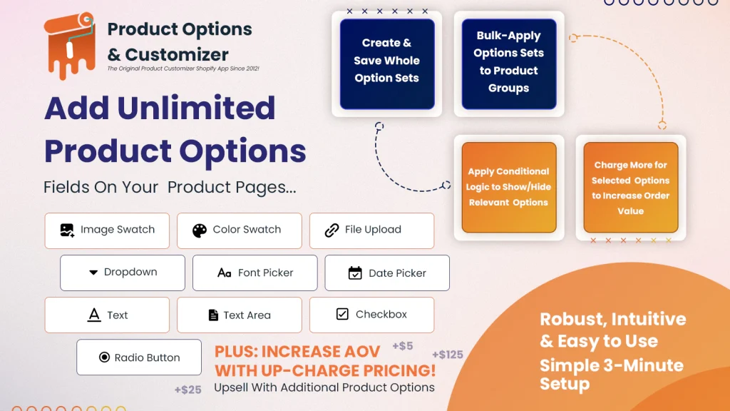 Illustration of Shopify's add-on Product Options and Customizer
