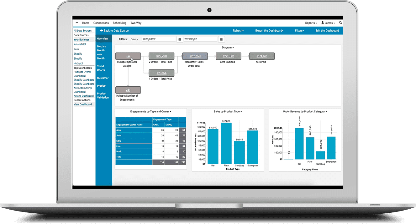 Computer with easy insight software open