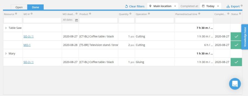See and make changes to completed tasks in any given period