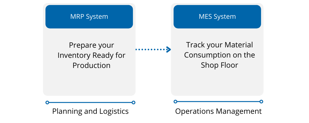 Illustration highlighting the difference between an MRP and MES System. 