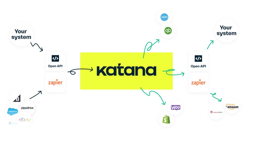 Simple workflows with Katana's software