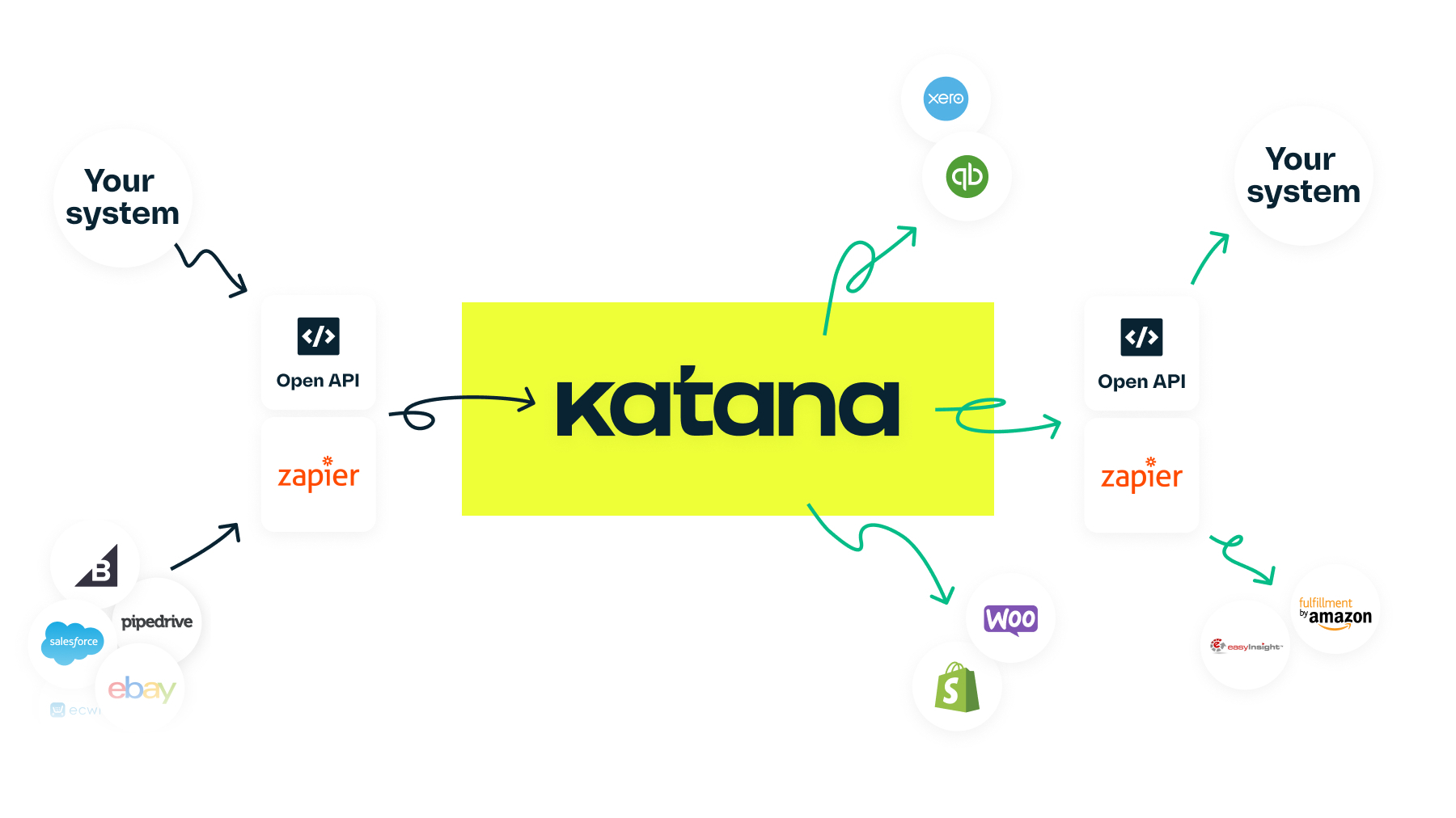 Simple workflows with Katana's software