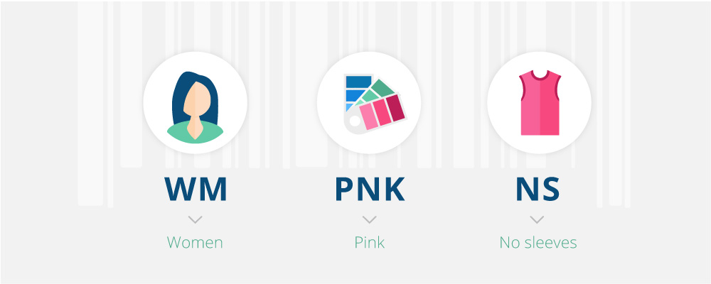 Simplified illustration highlighting the workflow of creating an SKU. 