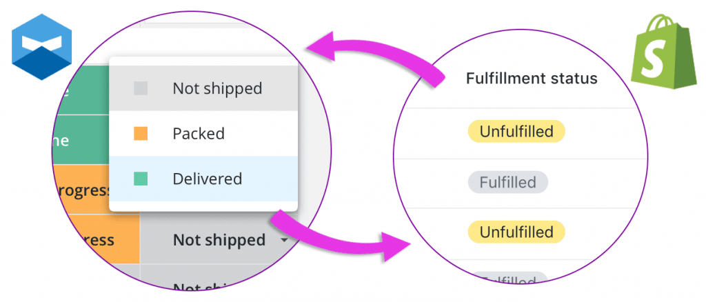 Illustration of the Katana and Shopify Integration for Automated Fulfillment Status Update. 