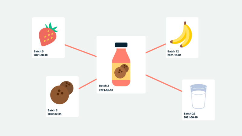 Manufacturing Batch Records: How to Manage Them — Katana