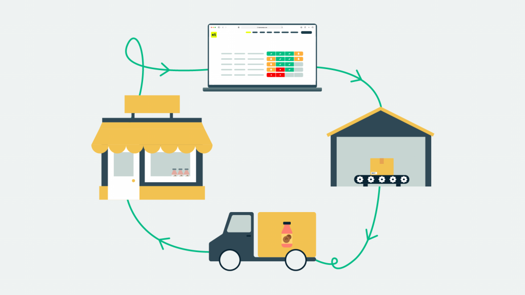 Purchase control helps your business receive items on time for improved carrying costs.