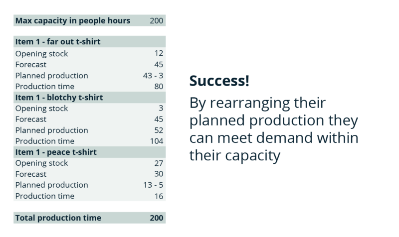 production plan example business plan