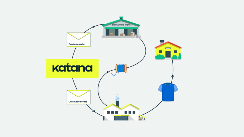 New workflows for fully outsourced manufacturing in Katana