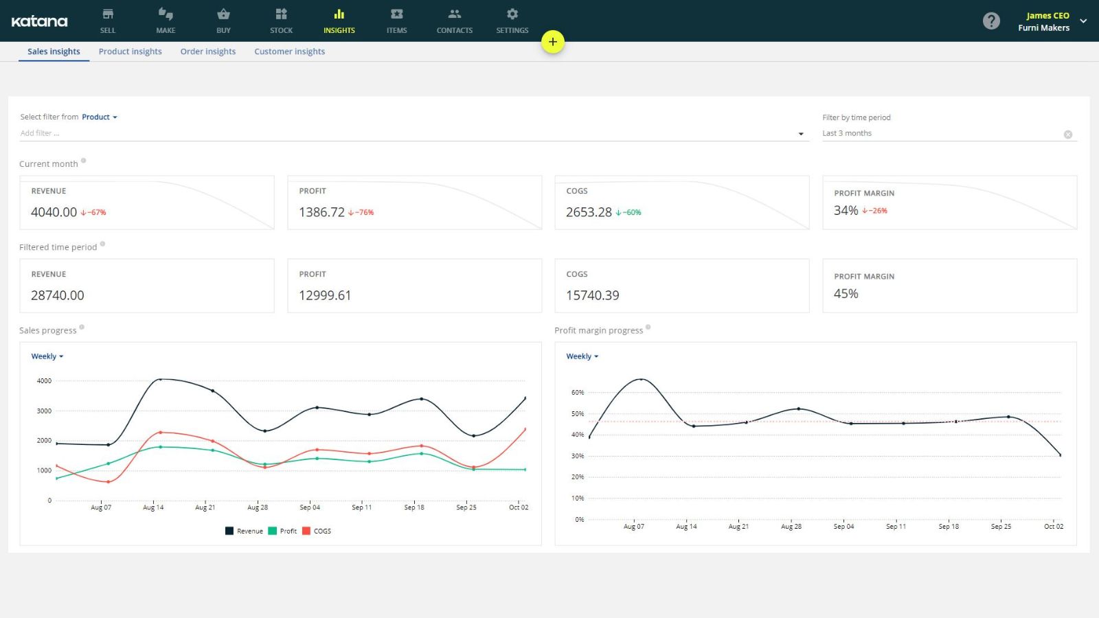 Katana manufacturing ERP insights dashboard for collecting analytics on products, sales, and customers.