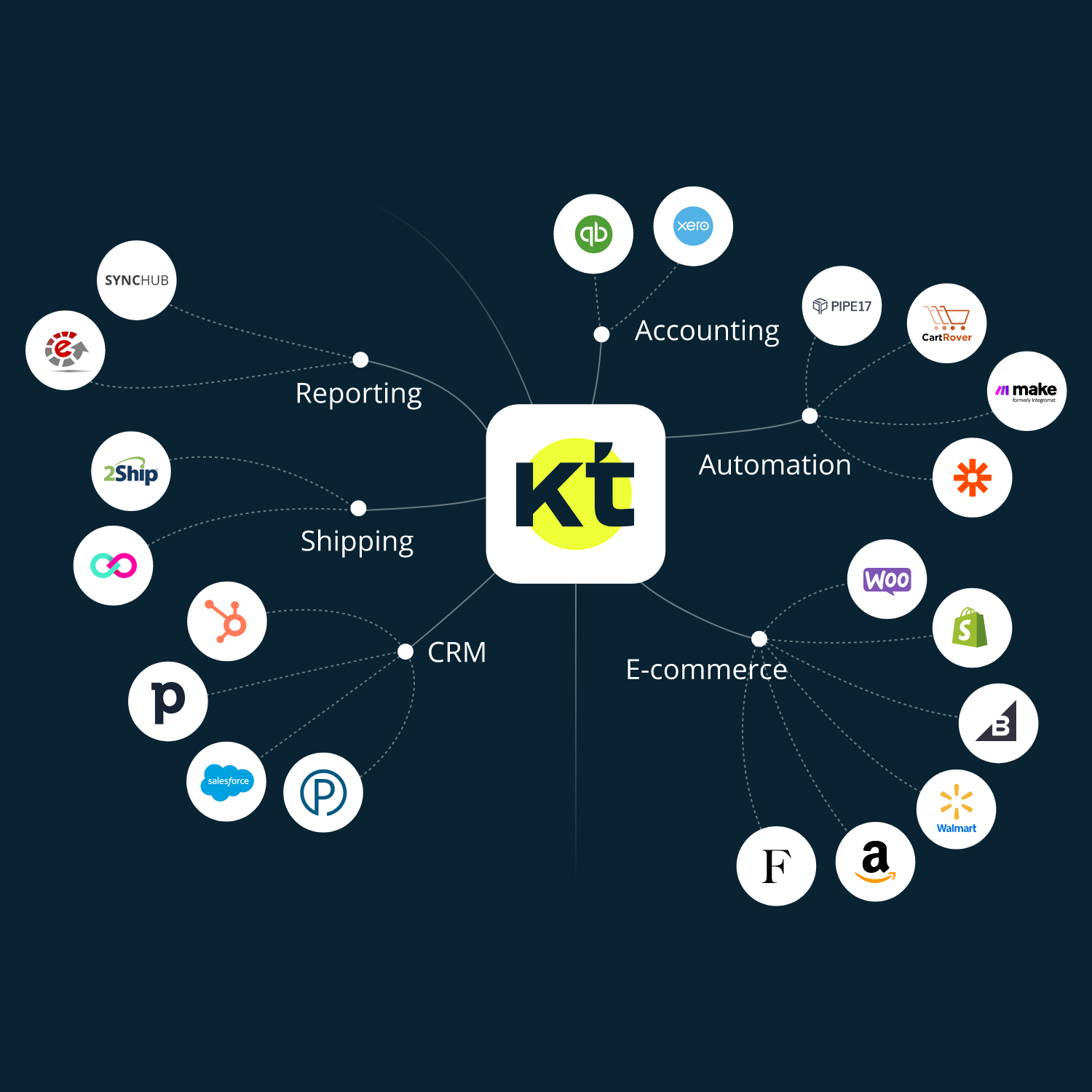 Katana integrations with QuickBooks, Xero, and more.