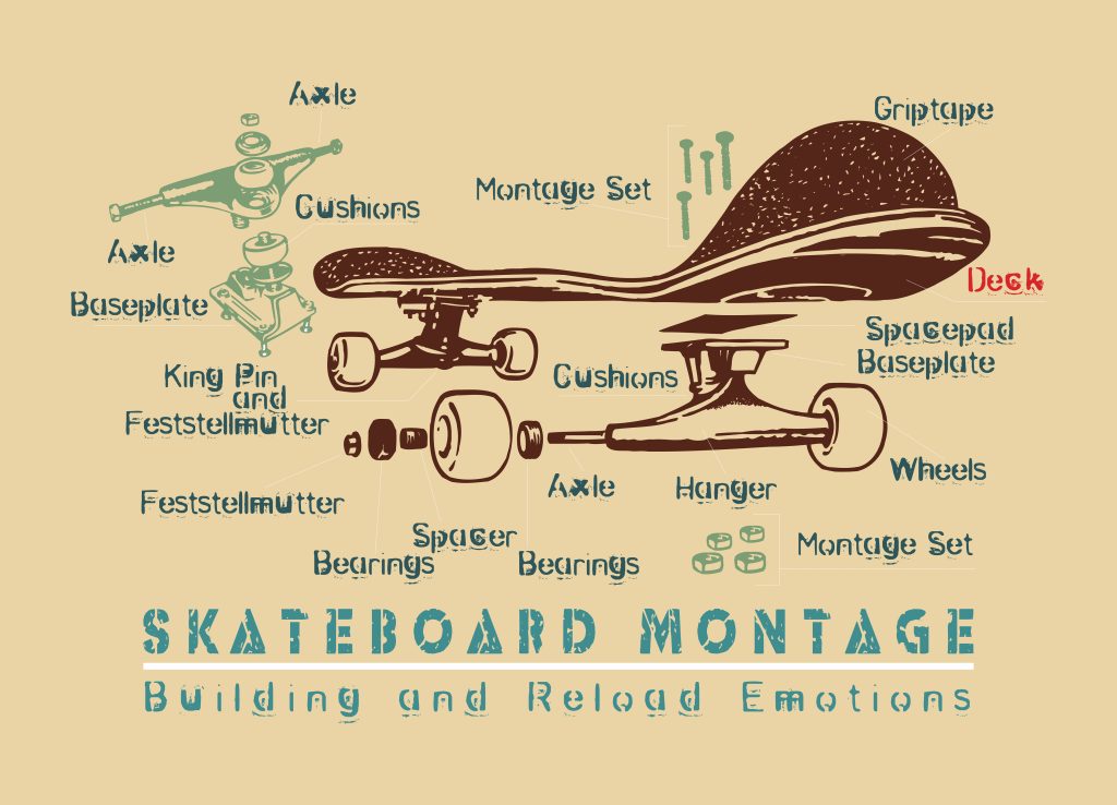 An illustration of skateboard assembly and parts