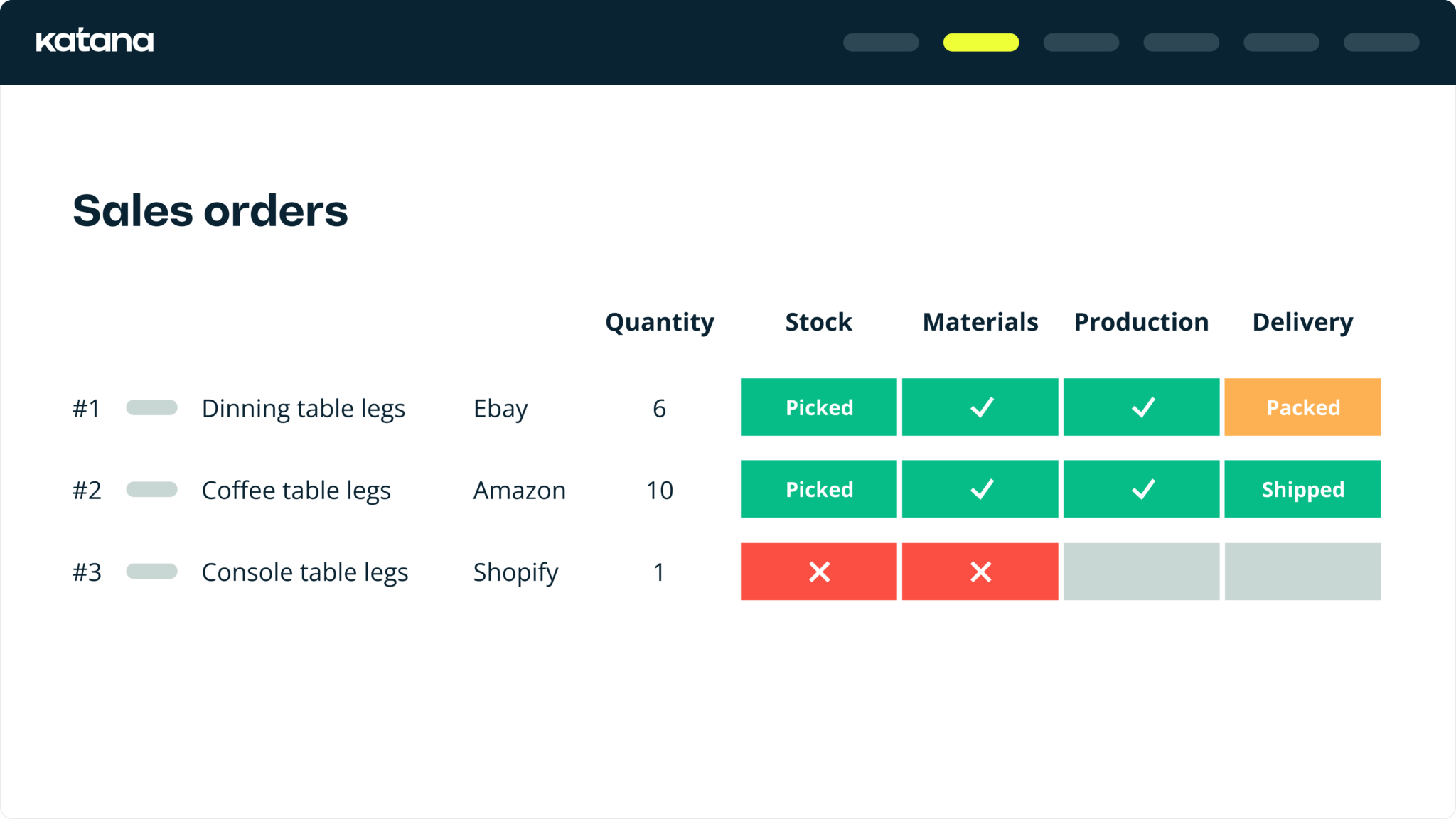 Create inventory workflows that improve efficiency — Katana