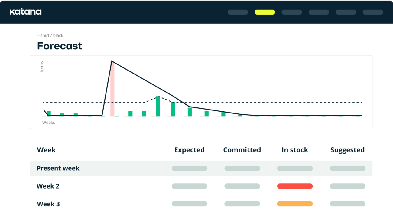 Inventory Forecasting to Meet Customer Demand — Katana