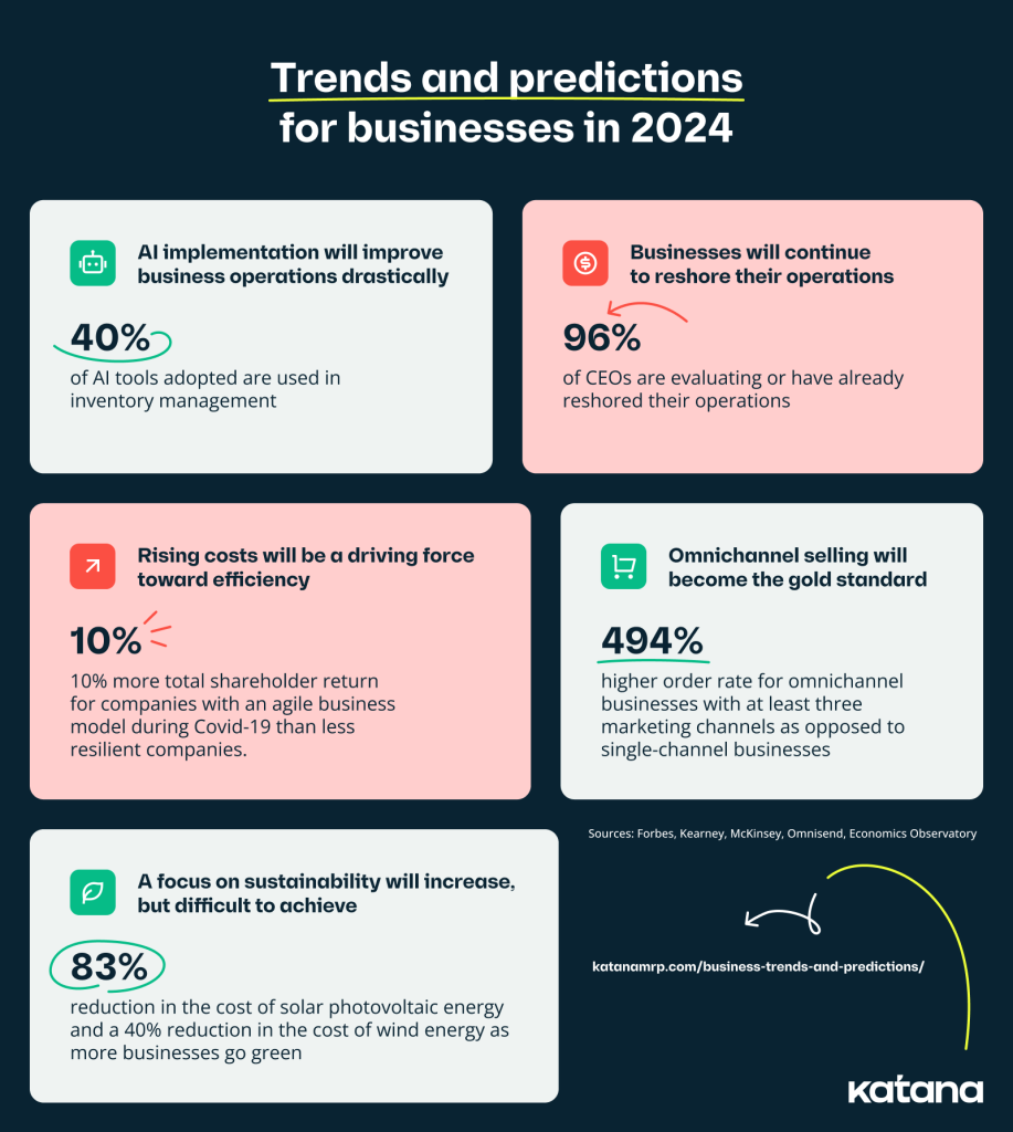 business trends for 2024