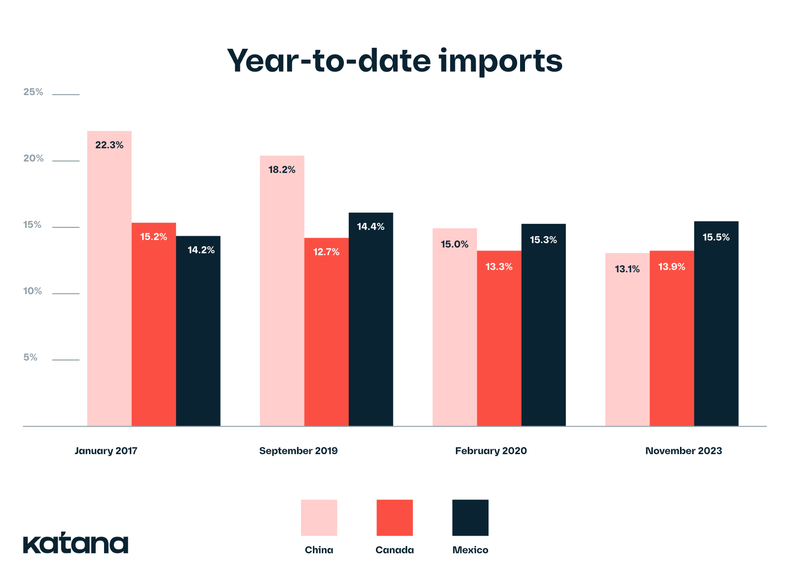 Katana imports infographic