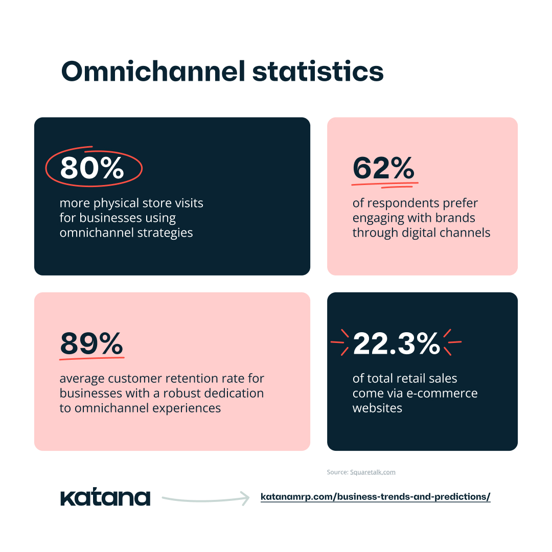 omnichannel-infograph