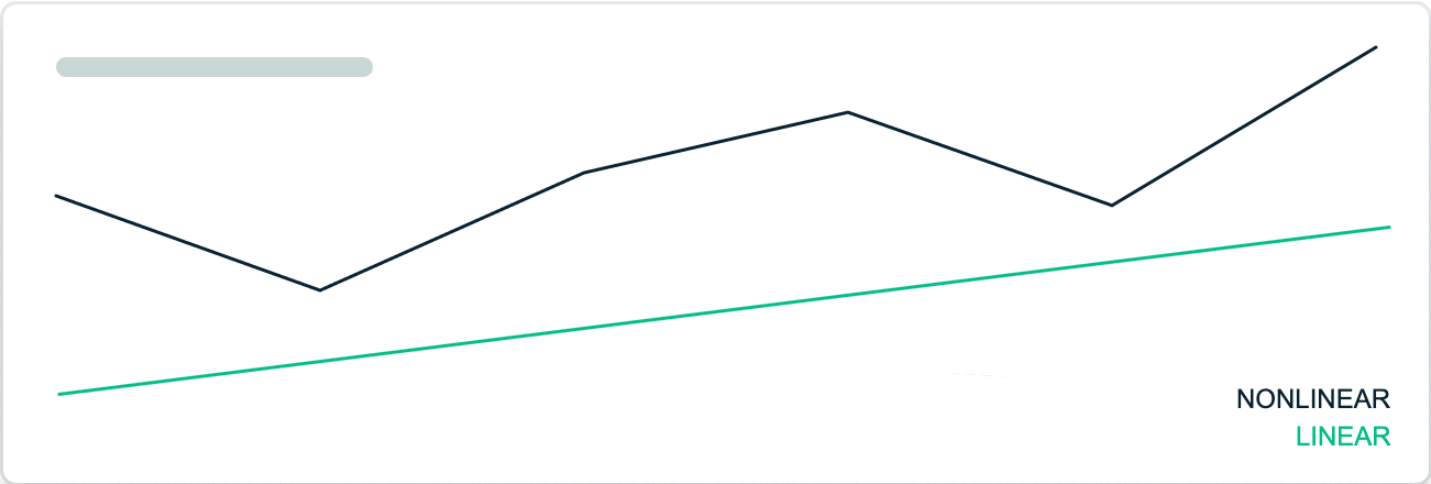 An illustration showing linear and a nonlinear trend line