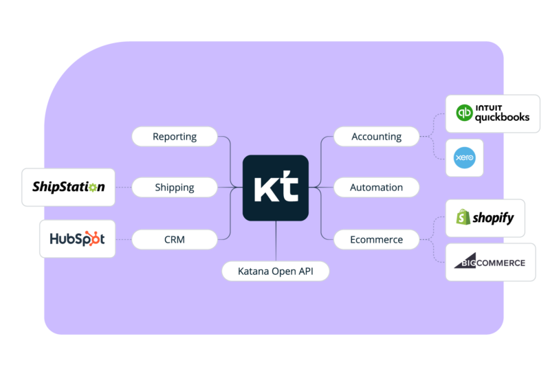 What is inventory management API?