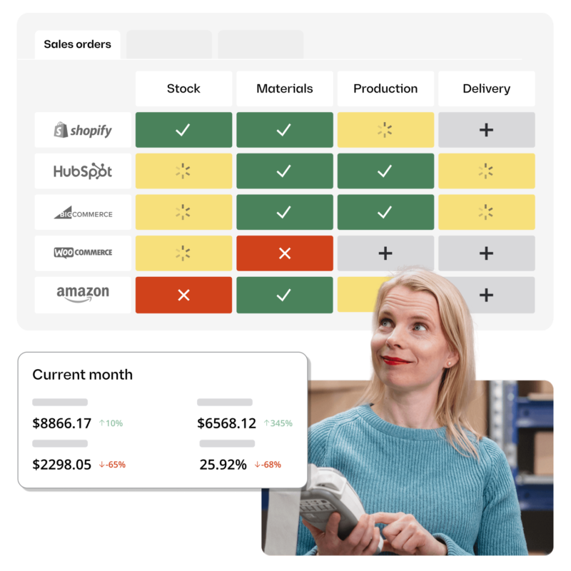 Order management software interface showing product stock levels, purchase orders, and real-time updates for seamless multi-channel fulfillment